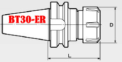 Kích thước chuôi cán BT30-ER