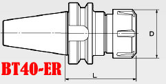 Kích thước chuôi cán dao BT40-ER