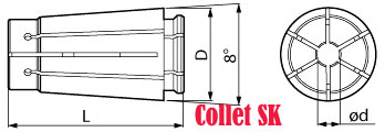 Kích thước Collet SK6, SK10, SK16, SK25