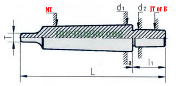 Cách nhận biết đuôi côn đơn giản nhất