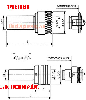 Đầu cặp ta rô loại cố định và có bù trừ